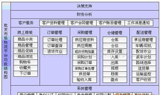 農產品批發市場電子結算管理軟件 價格、廠家、圖片與應用軟件解析