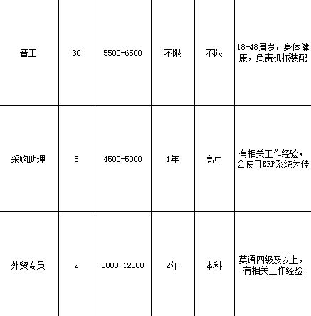 黃江邀您留莞過年,這些重點企業(yè)正在高薪招聘①