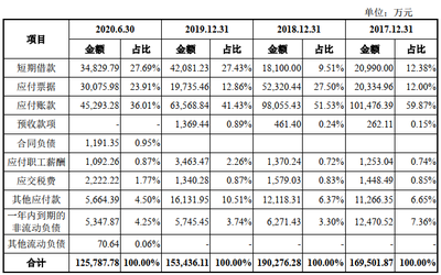 九聯(lián)科技首日漲239% 應(yīng)收款高依賴中移動(dòng)營收連降2年