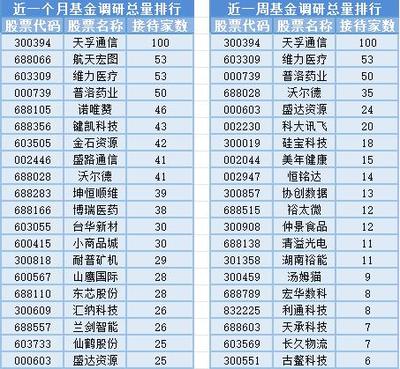 滬指周線三連陰失守3000點，通訊設備行業面臨機遇與挑戰