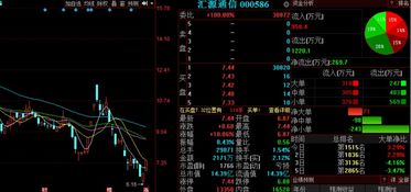 通訊設(shè)備板塊異動，匯源通信等3股后市上漲概率超75%，行業(yè)研發(fā)銷售雙輪驅(qū)動